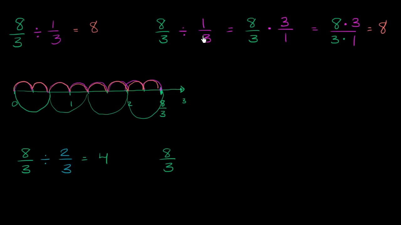 Entender La Division De Fracciones Video Khan Academy