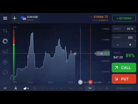 Broker forex yang memberikan modal gratis | Trading Forex Tanpa Modal