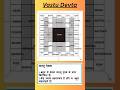 Vastu Devta | vastu shastra #vastutips #viral #trending #shortsfeed