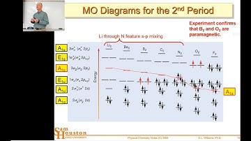 Introduction to Drawing Molecular Orbital (MO) Diagrams 4448 2019 L7-2