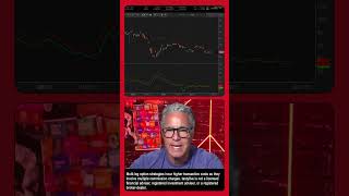 Bullish Trade on Gold
