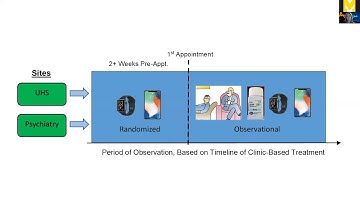 2020 U-M Precision Health Virtual Symposium: At the Intersection of Research and Community
