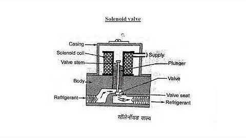 ME301 Capillary tube and Solenoid valve by Atisha Chhajed GPC Dungarpur