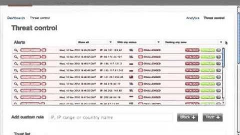 [CloudFlare] Threat control tour