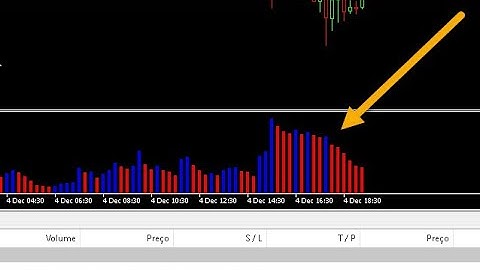 Como inserir indicadores [Volume] no seu Meta Trader 5 (traderdicas.com)