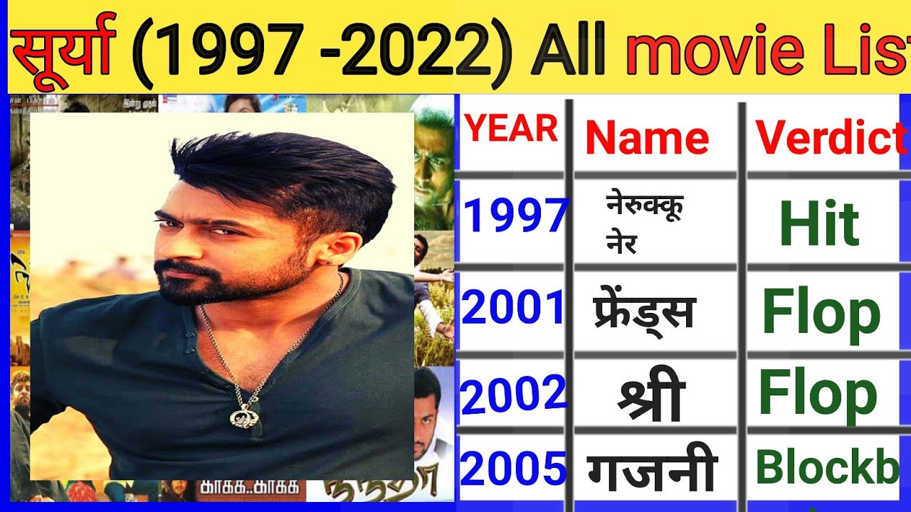 Surya all movie list /Surya All movie hit or Flop list and collection