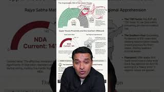 131St Consutional Amendment Bill