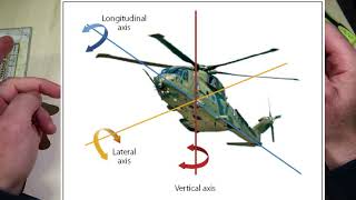 The 3 Axes of Flight on Helicopters by ultralight helicopter 93 views 4 days ago 1 minute, 13 seconds