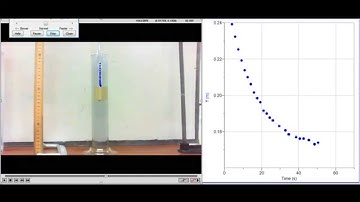 Overdamped Motion: A Mass on a Spring Suspended in Liquid Hand Soap (Downward Motion)