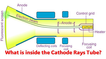 What is inside the Electron Gun? (internal Parts) Explained with Animation