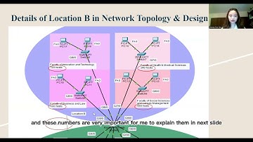AACS2034 FCN ASSIGNMENT Presentation ——DEONG YUE JIAZ & LEE CHOONG HENG