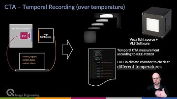 Contrast Performance Indicators - IEEE-P2020 - CTA and CSNR