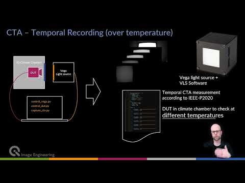 Ieee P2020 Automotive Imaging