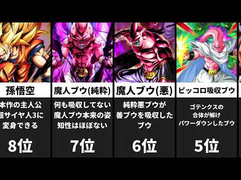 ドラゴンボール　原作強さランキング　TOP15