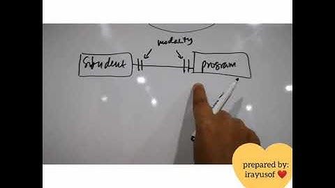 ERD (Entity Relationship Diagram) Part 2 BIT20803