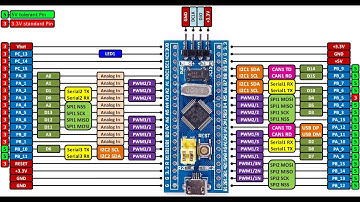 [Vi xử lý nâng cao] Clip 4: GPIO thư viện 3.5
