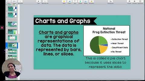 Maps, Graphs and Tables