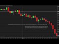 Day 102 (7 trades 11m) - Hyper Scalping Live on Seconds TimeFrame // Eval account