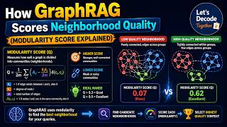 How GraphRAG Scores Neighborhood Quality | Let's Decode Together