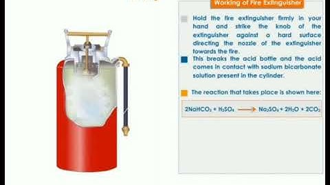 Class 8 Chapter 6 Combustion and Flame  Topic - Soda - Acid Fire Extinguisher