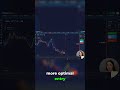 No Room for Error: Precision in One-Minute Trading
