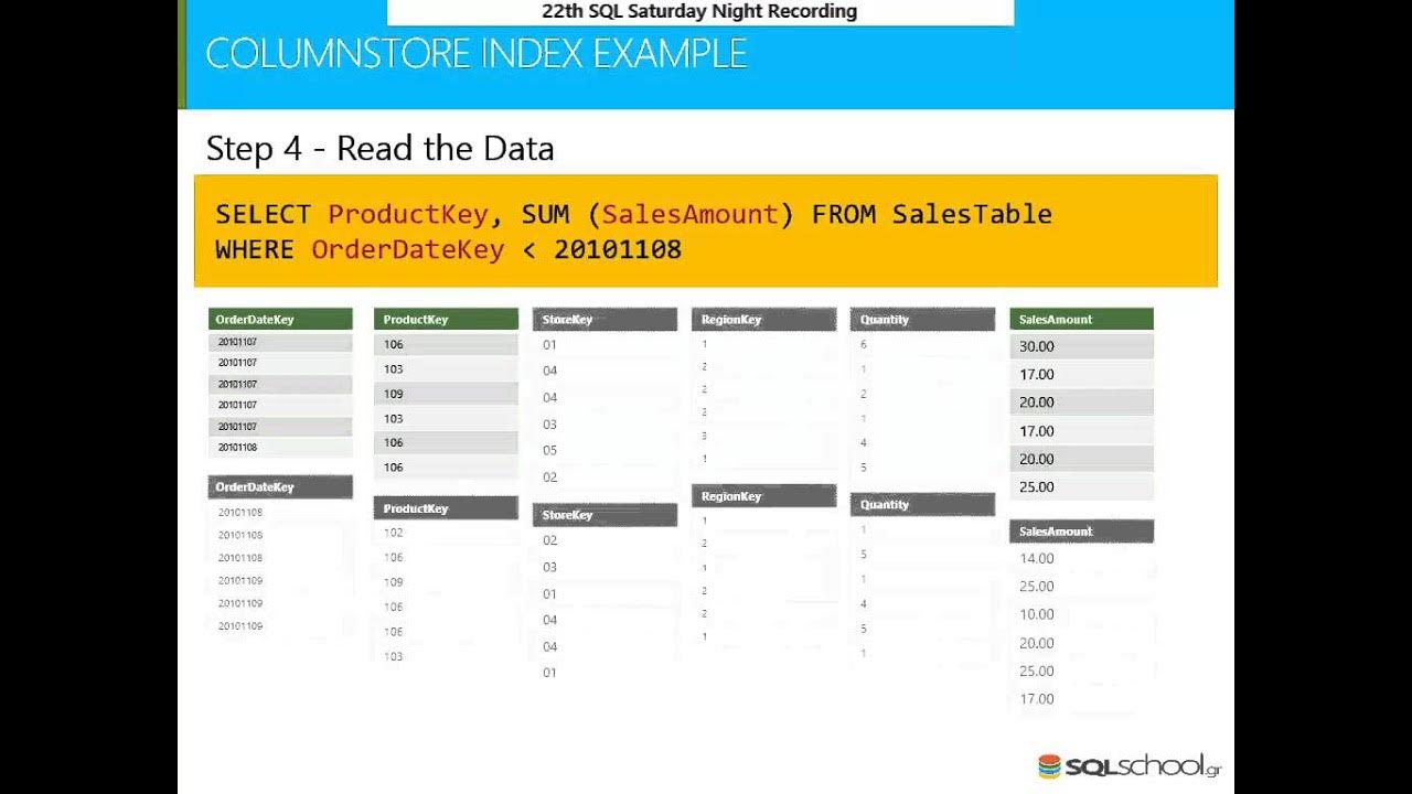 Columnstore Indexes in SQL Server 2014 - YouTube