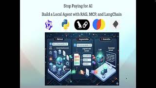 Building a RAG Application using Model Context Protocol and Local AI Models - Step By Step.