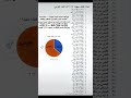 عدد قبيلة جهينه بالسعوديه عدد قبيلة جهينه بالسعوديه