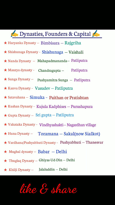 Indian Dynasties and their Founders & Capitals || #shorts  #dynasty