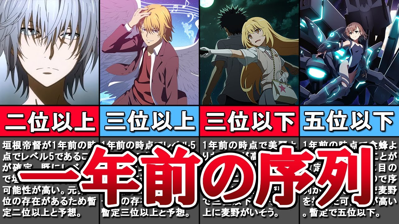 とある魔術の禁書目録】これマジ！？学園都市最強のレベル5！その1年前