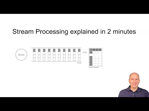 Stream Processing & Streamsheets explained in 2 minutes!