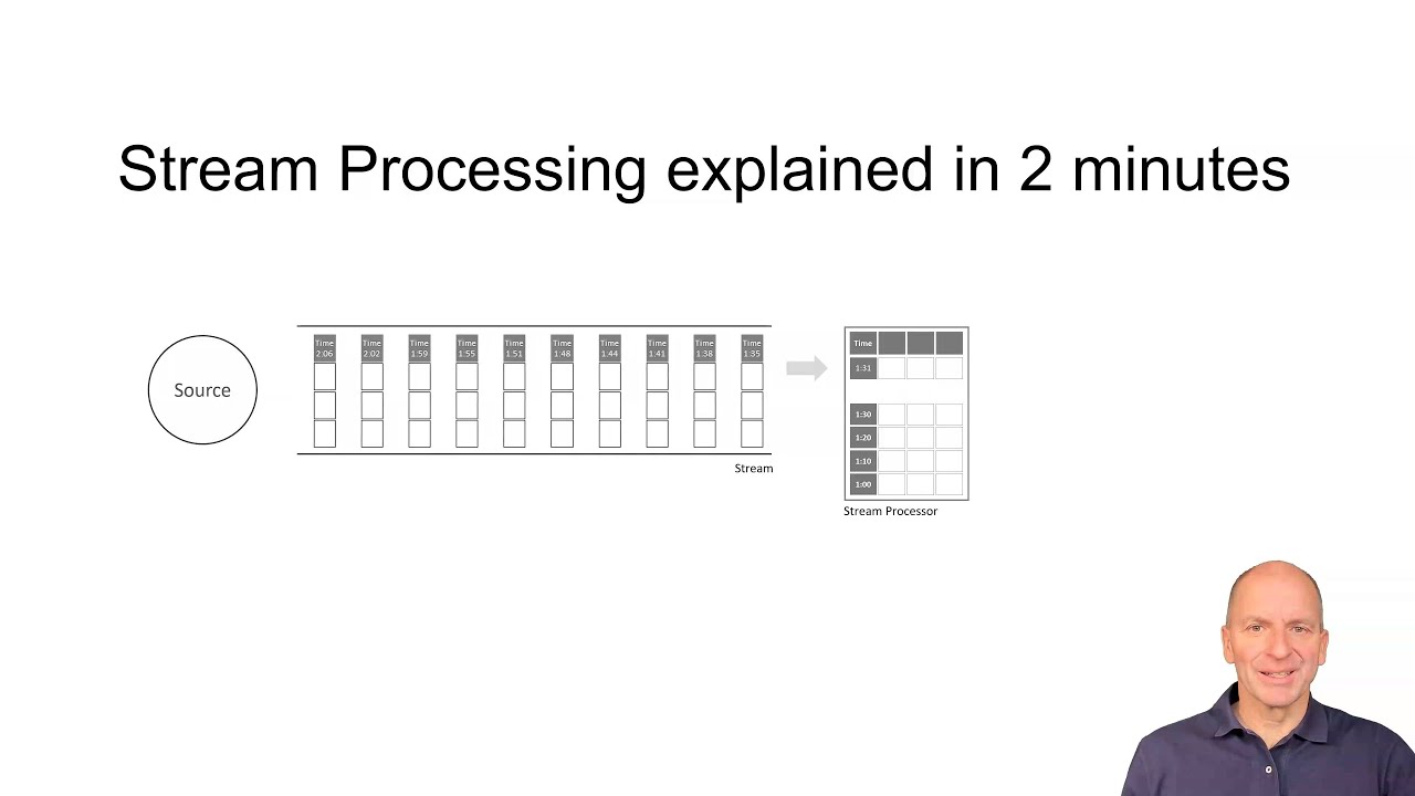 Stream Processing & Streamsheets explained in 2 minutes! - YouTube