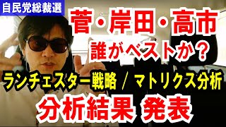 【菅 岸田 高市】3候補で誰がベスト？自民総裁選をランチェスター戦略＆マトリクス分析で、強引に分析した結果です
