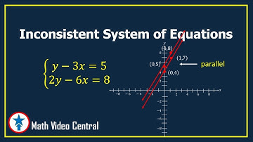 Inconsistent Systems of Equations | Math Video Central