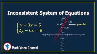 Inconsistent Systems of Equations | Math Video Central