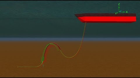 8 inch Pliant Wave Gas Subsea Production Riser Fatigue Analysis & Simulation with Orcaflex