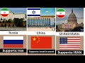 Countries Supporting Iran vs Israel | 2D Comparison