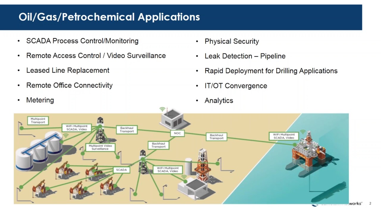 Wireless Broadband for Oil and Gas - YouTube