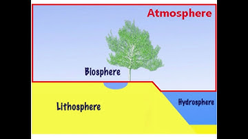CC Cycle 1 Science Week 13 Geosphere