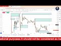 Why LG Share Price Falling? 📉 LG Share Analysis Today | LG Share Price Target & Recovery Strategy