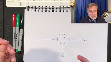 Competing with technology in airlines: Part 1 - Introduction