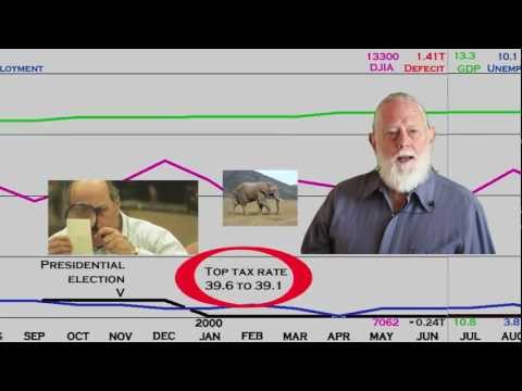 Republicans Science What Was The Republican Experiment