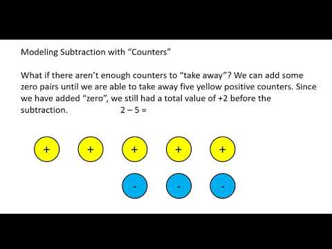 Subtracting Integers with Models