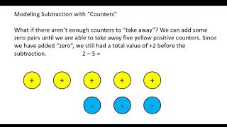 Subtracting Integers with Models