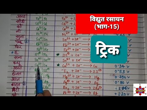 ट्रिक विद्युत रासायनिक श्रेणी  very easy Trick for Electrochemical Series