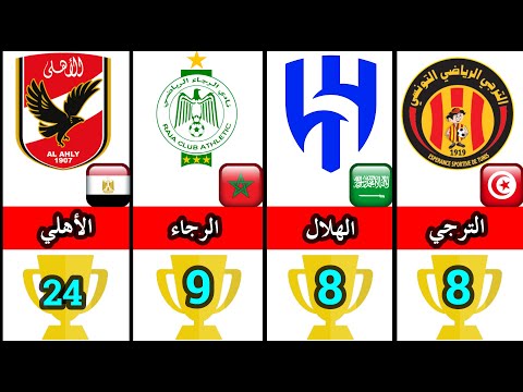 أكثر الفرق العربية تتويجا بالبطولات القارية الرسمية الأفريقية و الآسيوية