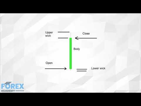 Predicting The Future Of The Forex Market With These Candlestick Formations