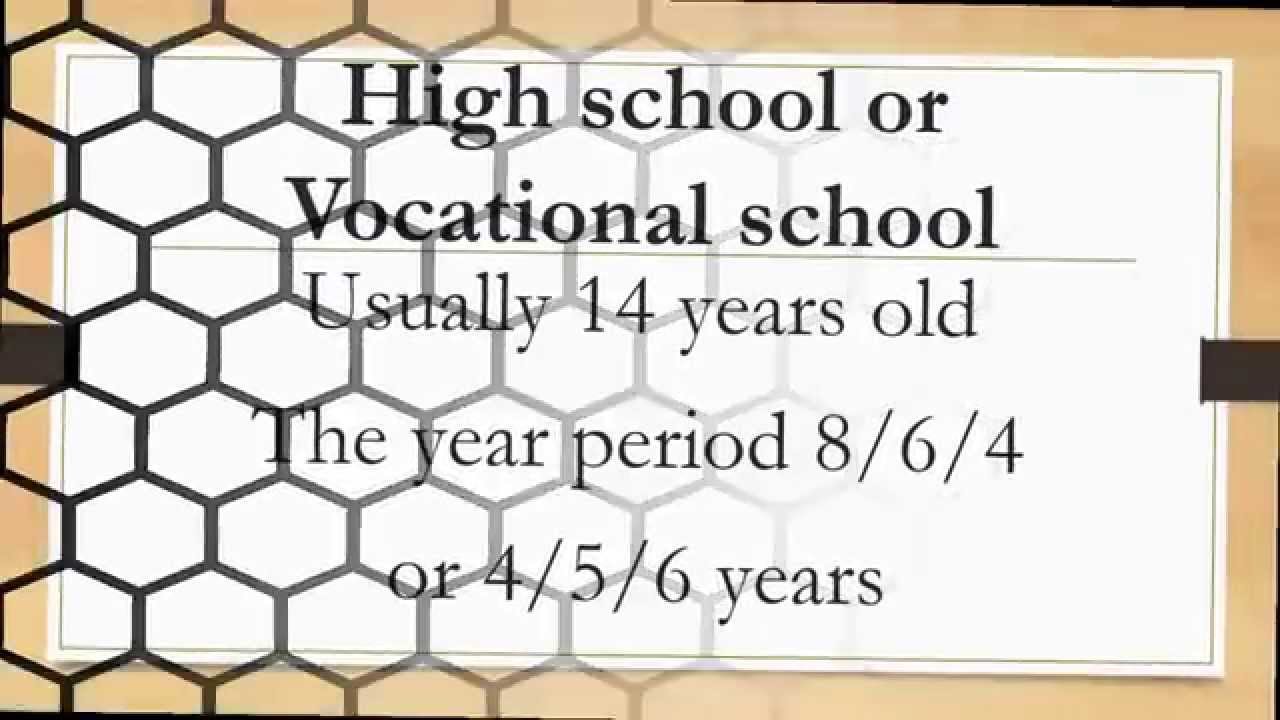 Hungarian Educational System