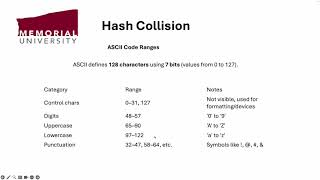 Data Structure: Hash Collision, Sets, Maps