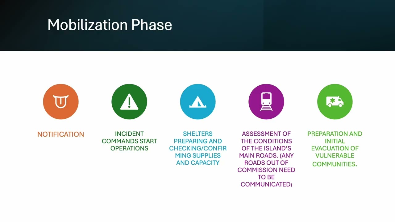 Hurricane Adaptation and Preparedness Plan for Puerto Rico